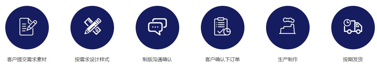 定製流（liú）程